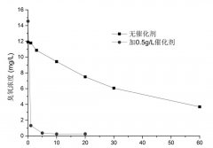 臭氧在水中的利用率大概有多少？